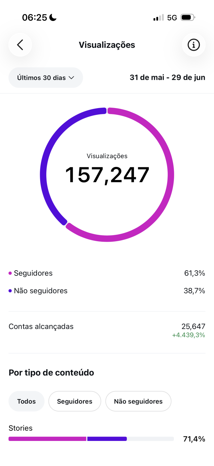 Métrica
