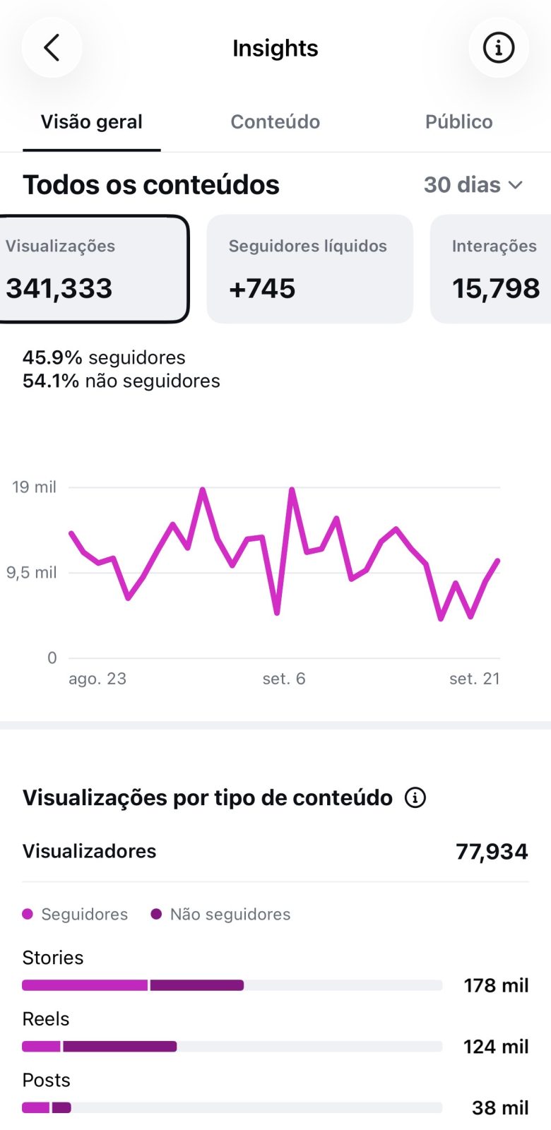Métrica